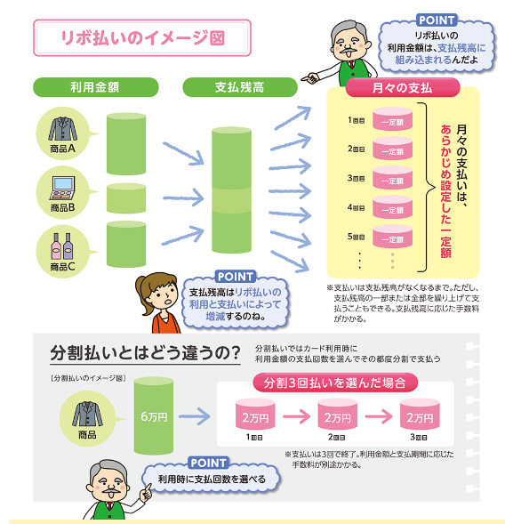 リボ払いの特徴と利用上の注意